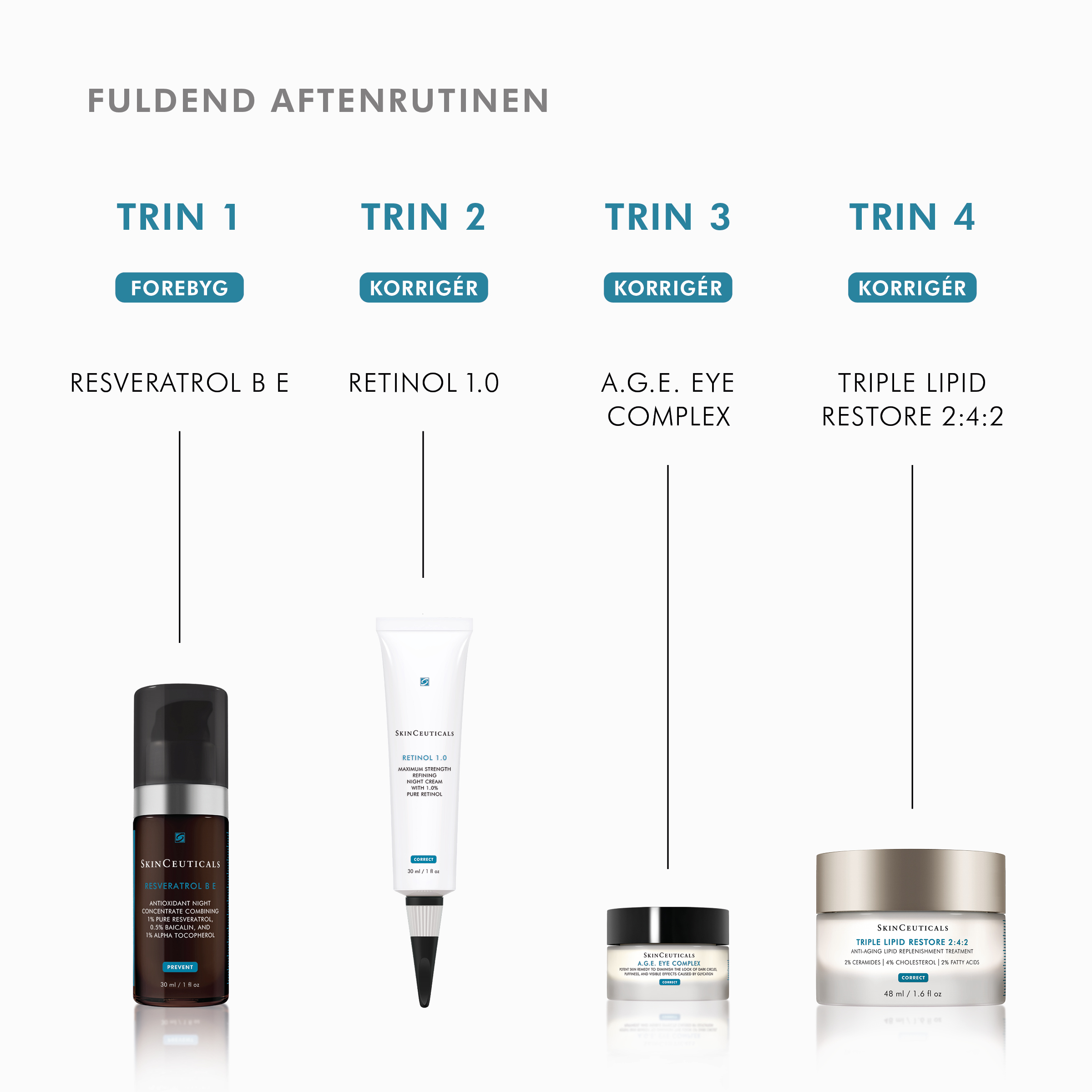 Retinol 1.0 % 30 ml - Billede 4