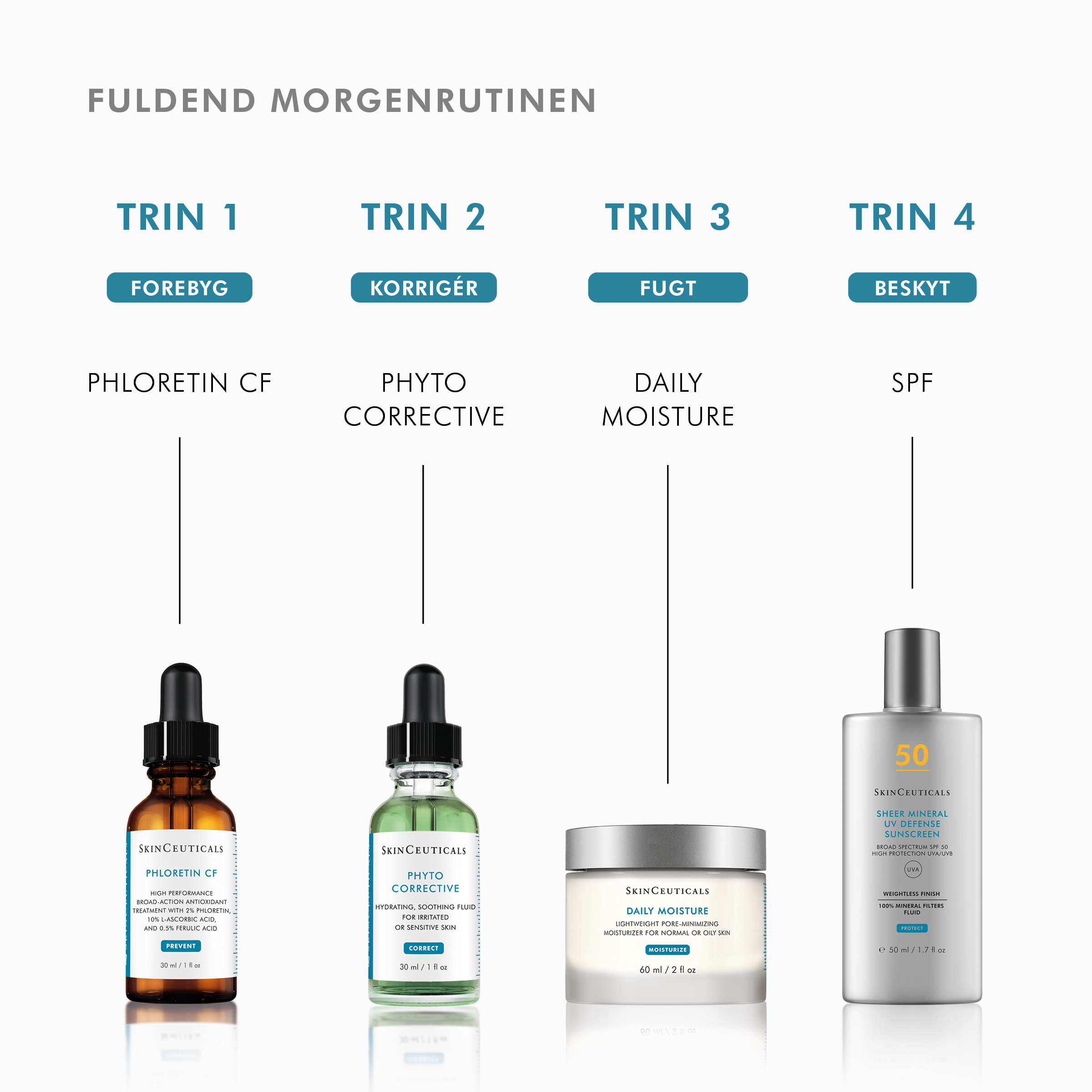 Phyto Corrective 30 ml - Billede 3